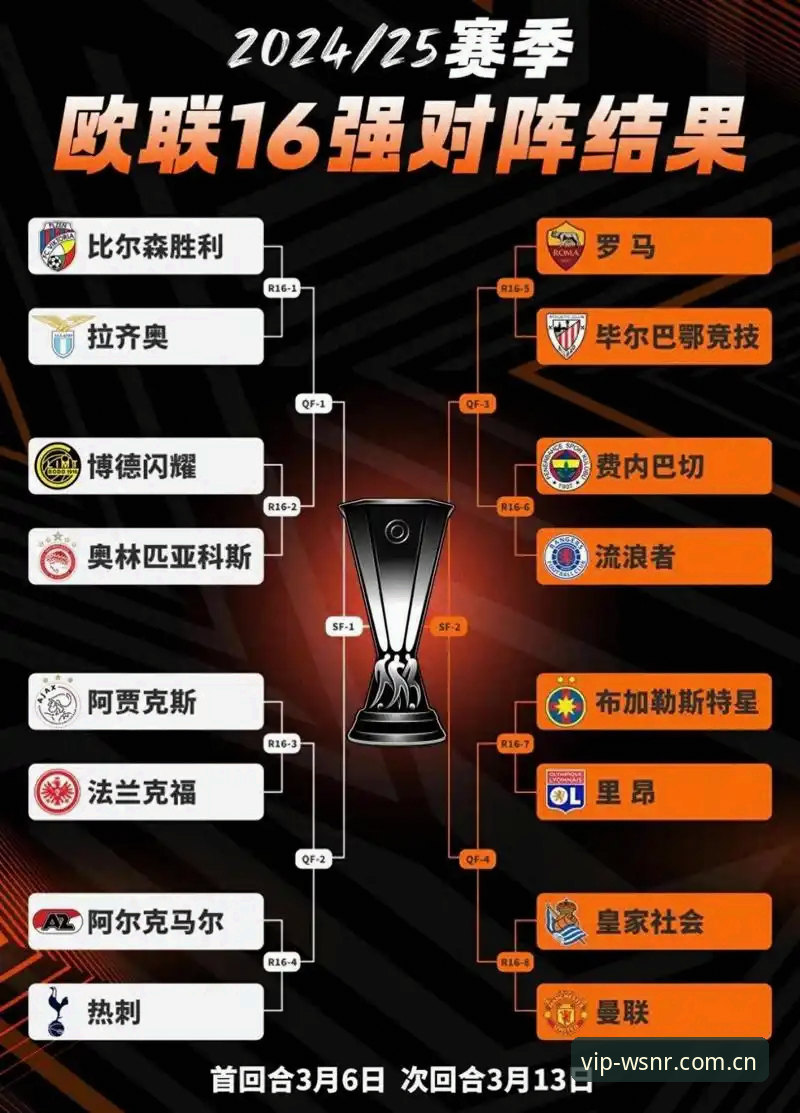 欧联杯夺冠体验对比：在威尼斯人平台观赛 vs 传统直播，哪个更胜一筹？