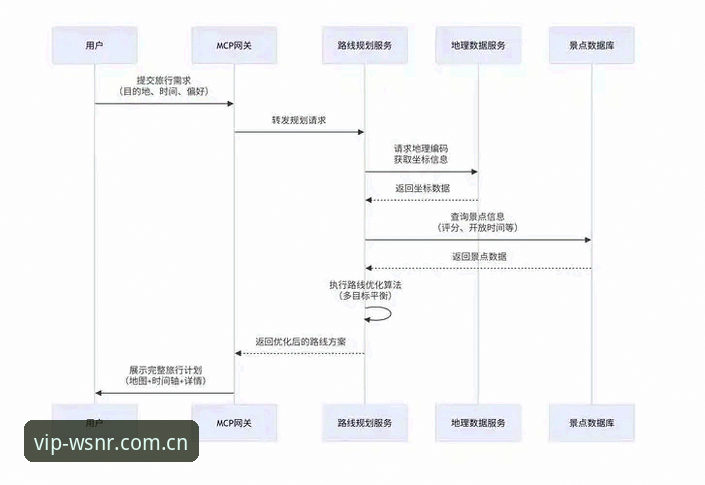 威尼斯人WSNR最新实用指南：从注册到应用下载的完整路径