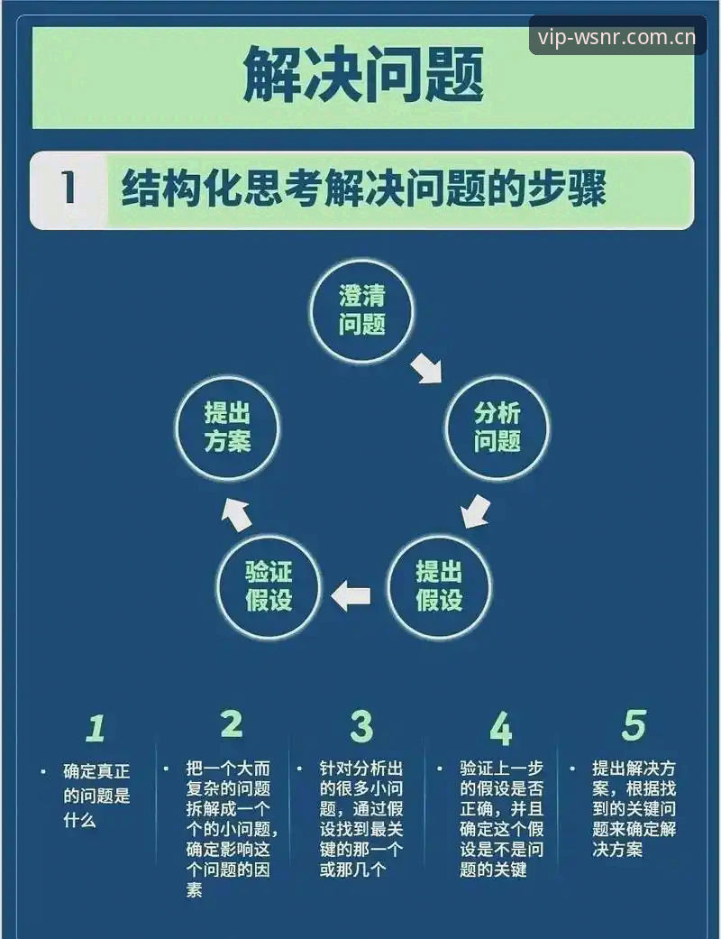 威尼斯人WSNR地址常见问题 威尼斯人WSNR地址常见问题的7个实战解决方案